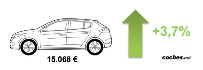 Autocasión MID Car vehículos segunda mano Madrid, Torrejón de Ardoz, los coches usados se encarecen un 3,7% en julio y superan los 15.000 euros de media