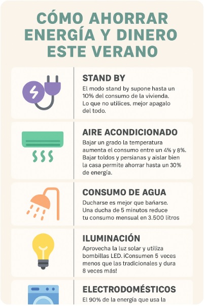 Cómo ahorrar energía y dinero este verano con estos sencillos trucos